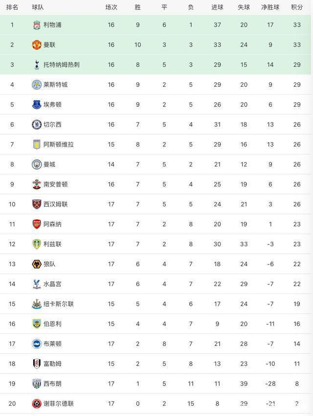 谢菲联客场取胜,积分榜上略有上扬的简单介绍 谢菲联客场取胜,积分榜上略有上扬的简单介绍