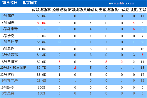中超技术统计独特优势,前进道路新观察 中超技术统计独特优势,前进道路新观察