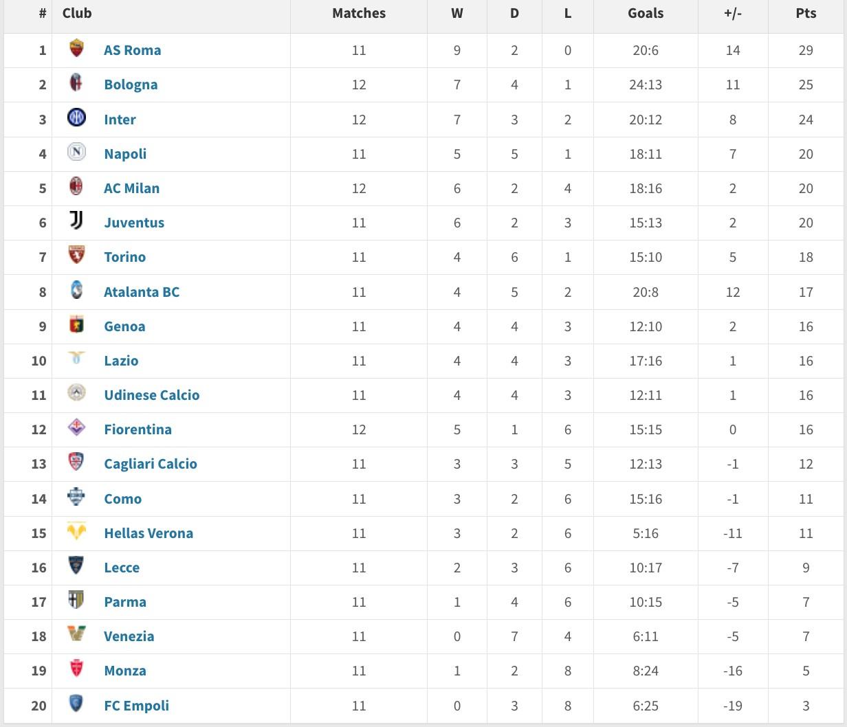 关于罗马击败那不勒斯,继续领先意甲积分榜的信息 关于罗马击败那不勒斯,继续领先意甲积分榜的信息