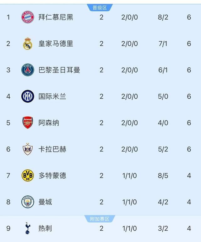 巴黎主场失分,积分榜上稍有波动的简单介绍 巴黎主场失分,积分榜上稍有波动的简单介绍