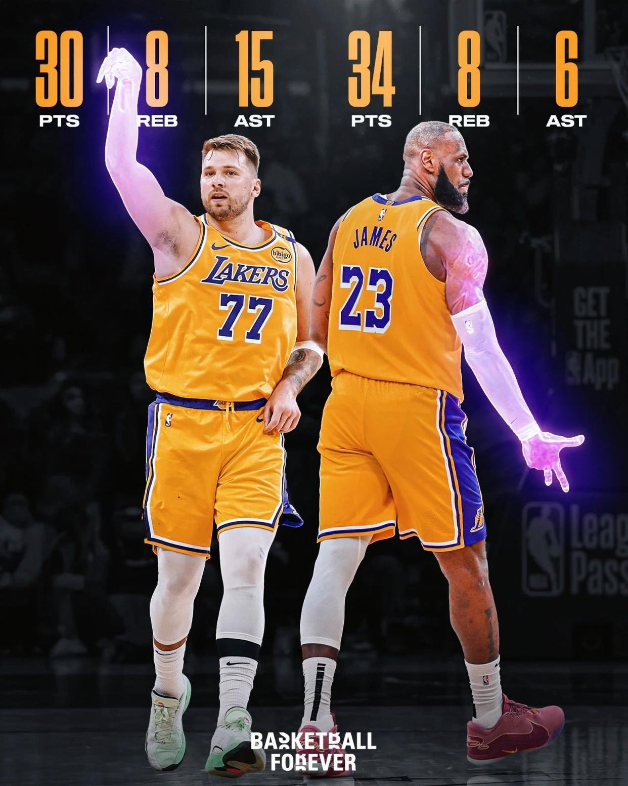 开拓者不敌湖人,詹皇砍下三双 开拓者不敌湖人,詹皇砍下三双