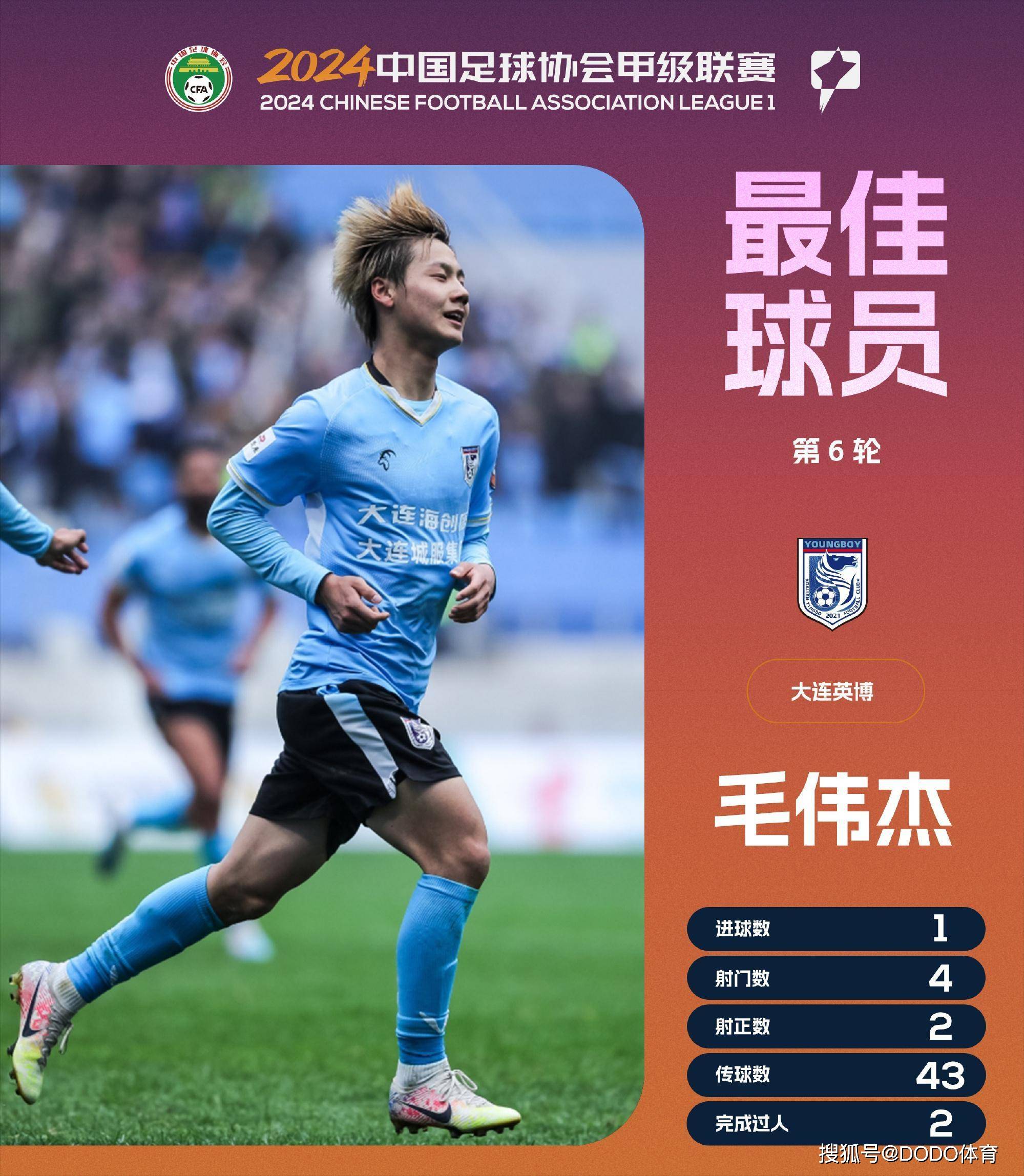 包含高温天气下中超比赛受影响,球员体能受考验的词条 包含高温天气下中超比赛受影响,球员体能受考验的词条